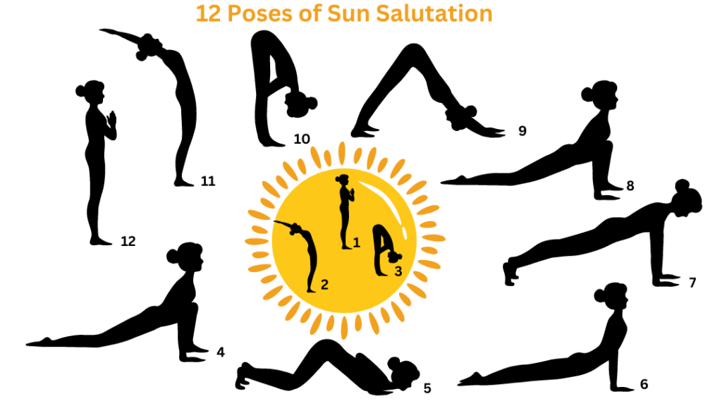 12 Poses of Sun Salutation